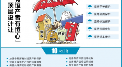 产权保护顶层设计