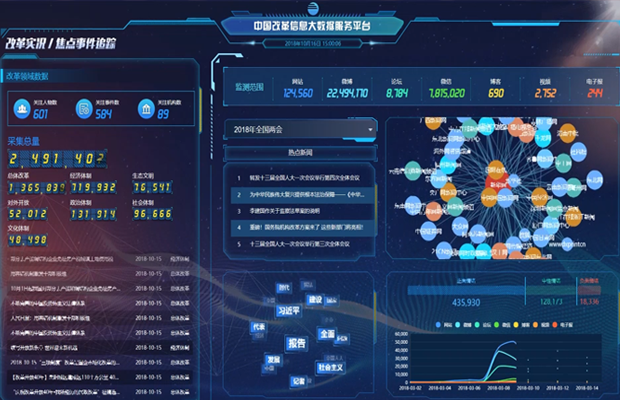 改革实况/焦点事件追踪