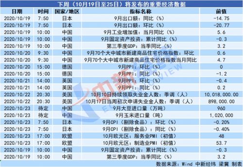 gdp走势_重磅财经前瞻:中国将公布三季度GDP人民币走势受关注