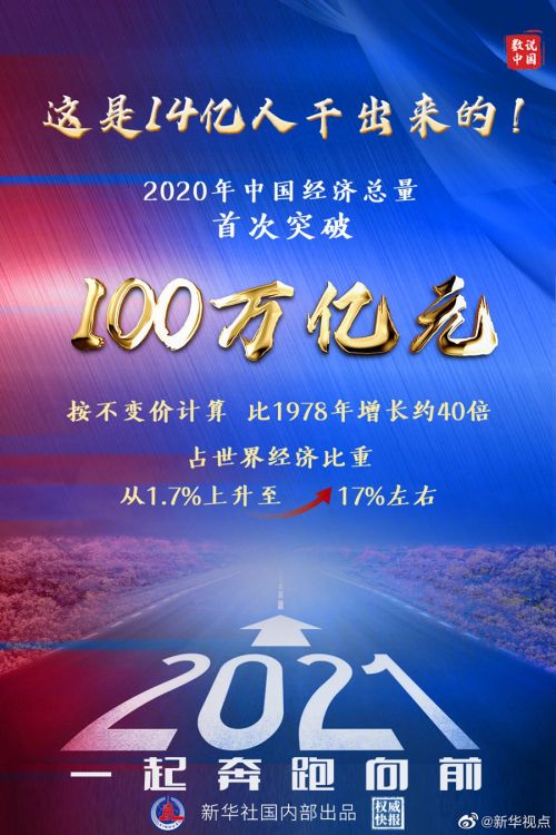 中国年gdp多少钱_2020中国GDP总量首次突破100万亿元(2)