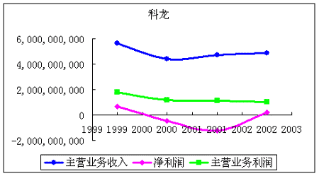 郎咸平：在“国退民进”盛筵中狂欢的格林柯尔