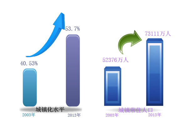 数字回放 数字回放